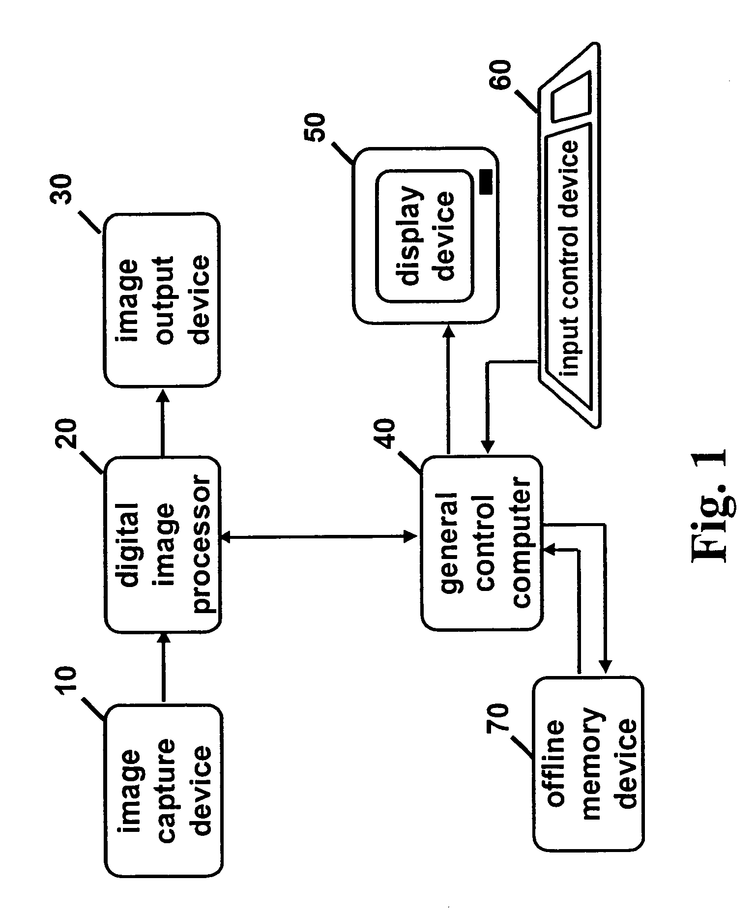 Multiresolution method of spatially filtering a digital image