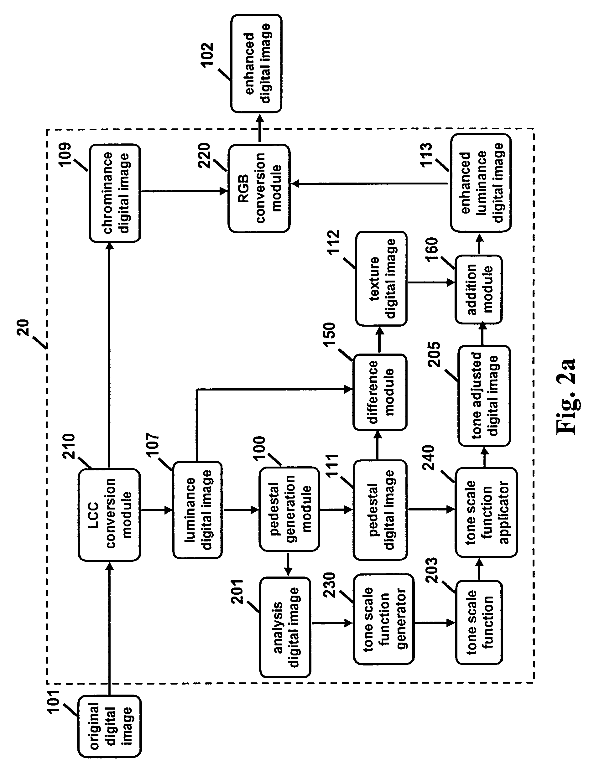 Multiresolution method of spatially filtering a digital image