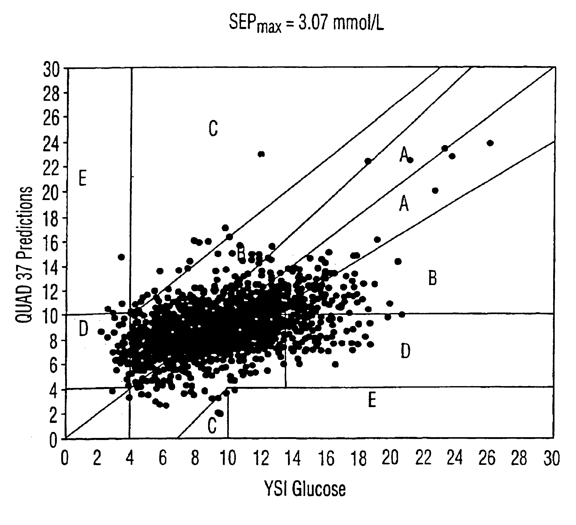 Method of calibrating a spectroscopic device