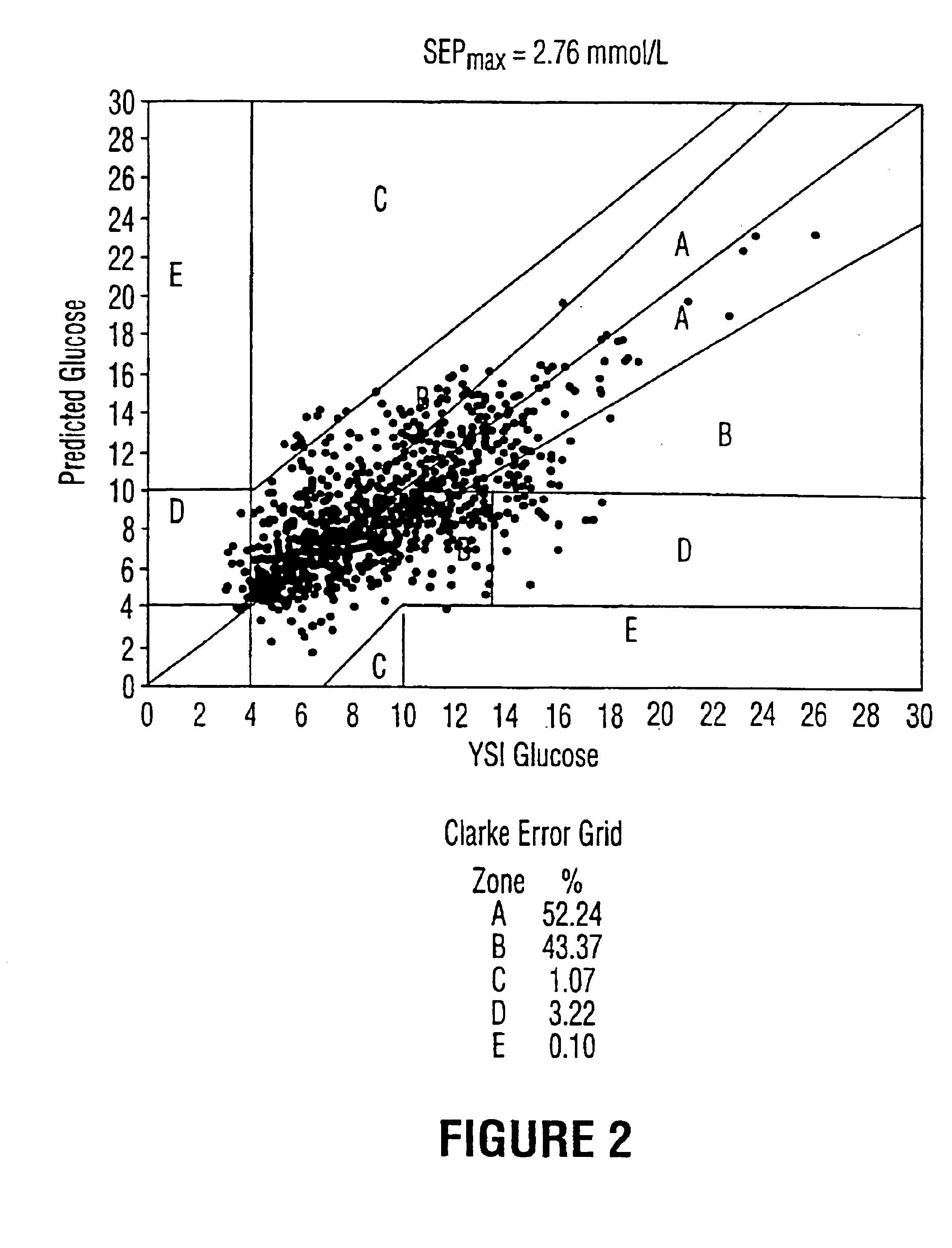 Method of calibrating a spectroscopic device