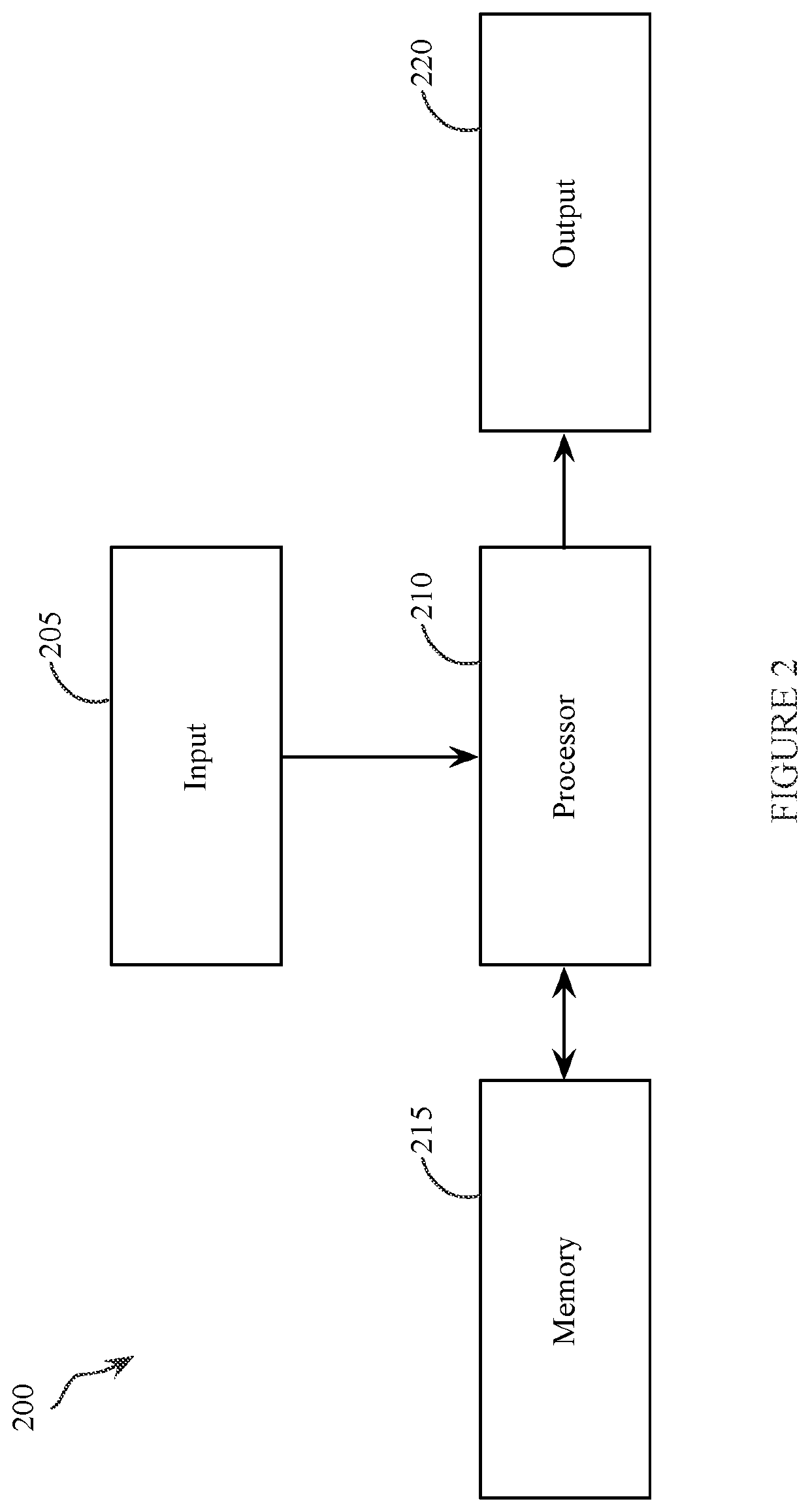 Methods and apparatus for double-integration orthogonal space tempering