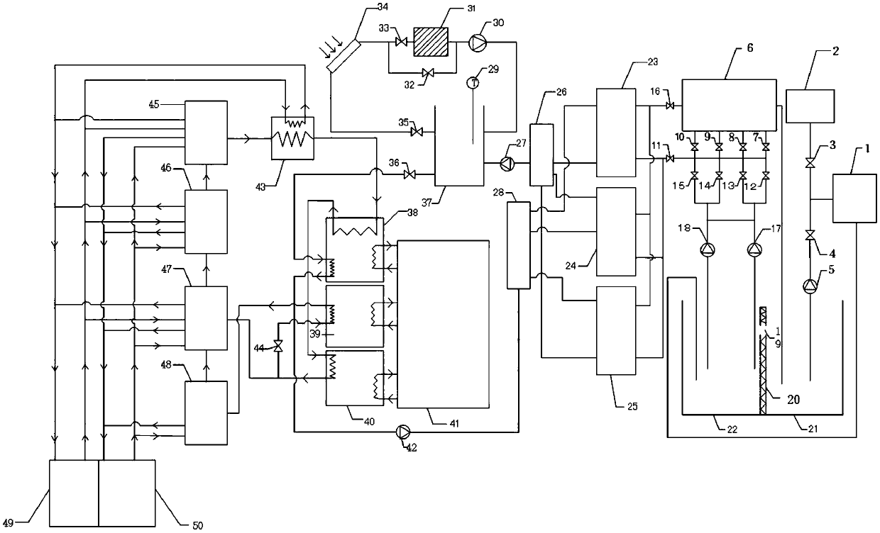 Integrated multiple waste heat coupling heating system