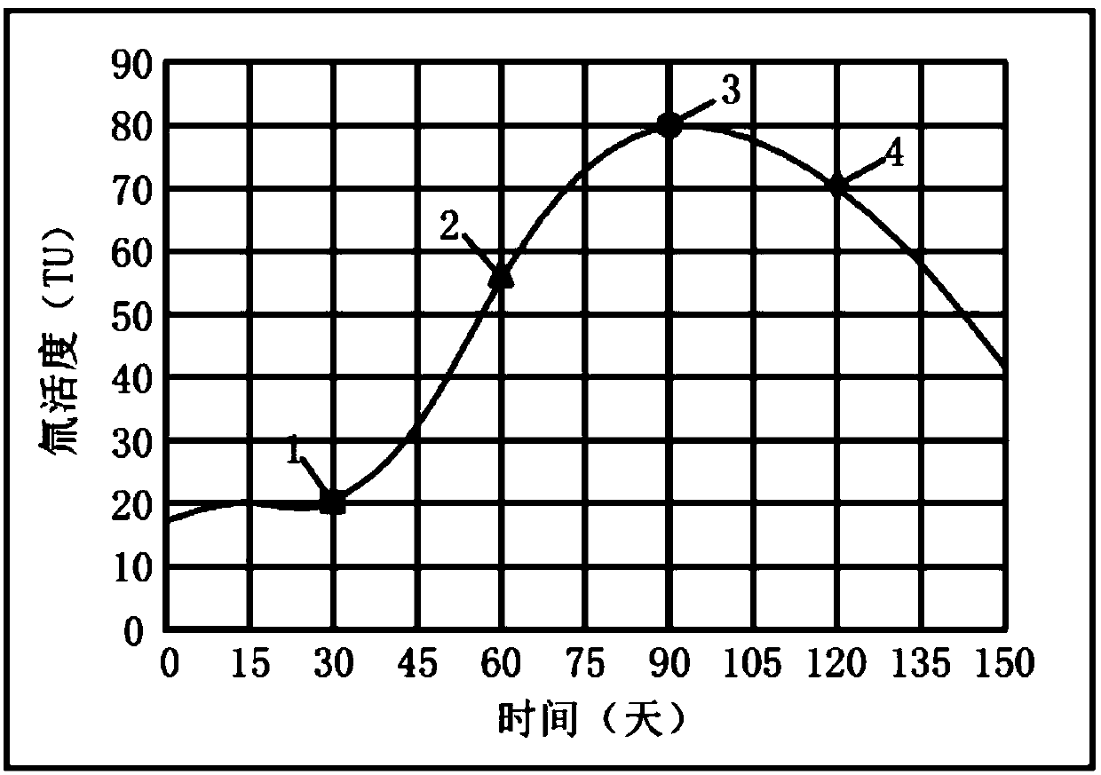 Tritium gradient based method for identifying hydrological cycle information of underground aquifer