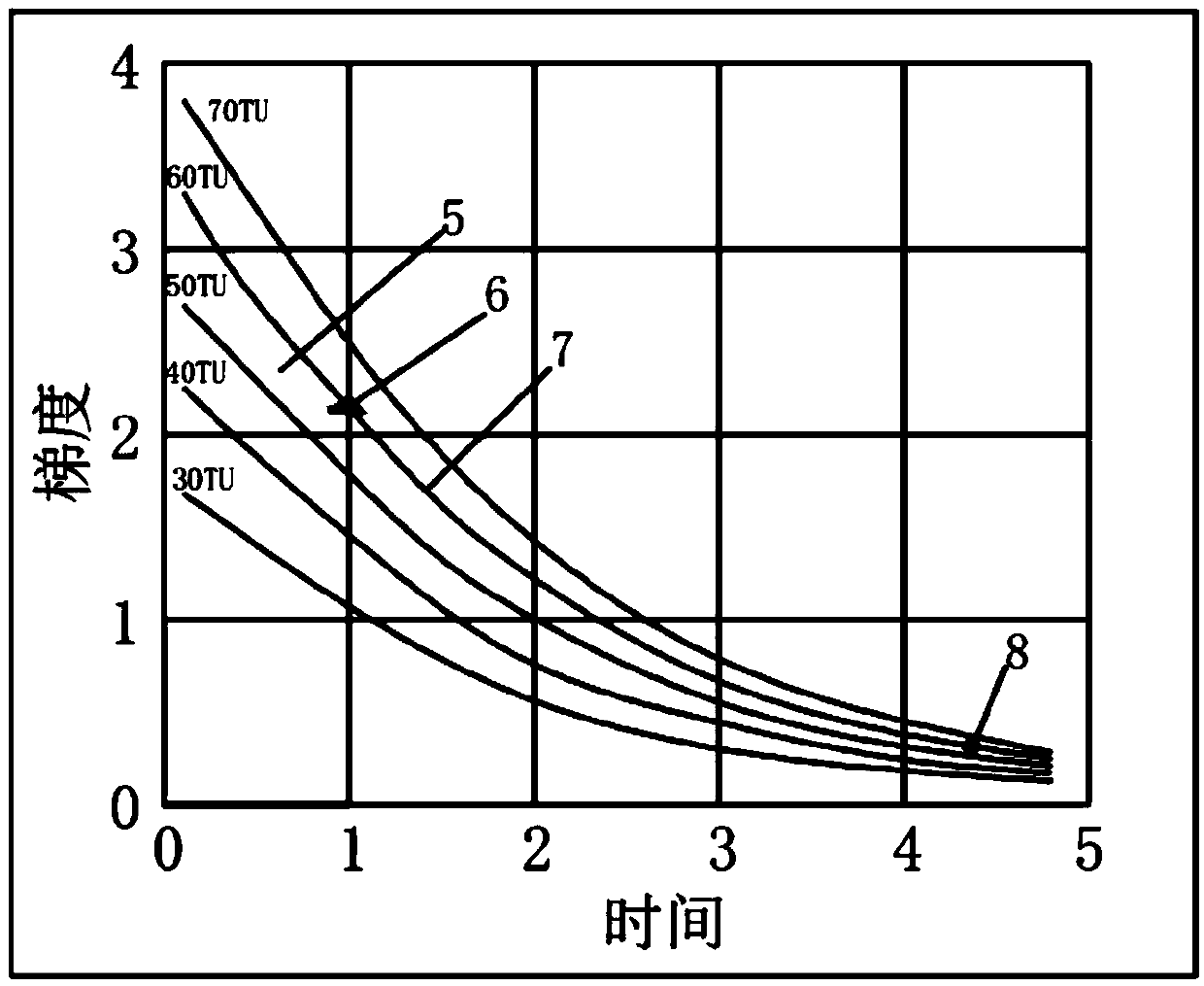 Tritium gradient based method for identifying hydrological cycle information of underground aquifer