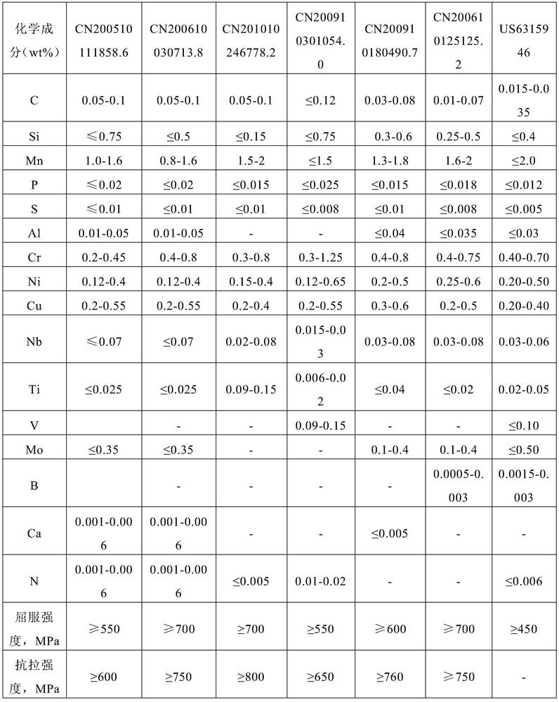 A method for producing high-strength and high-corrosion-resistant steel by thin strip continuous casting