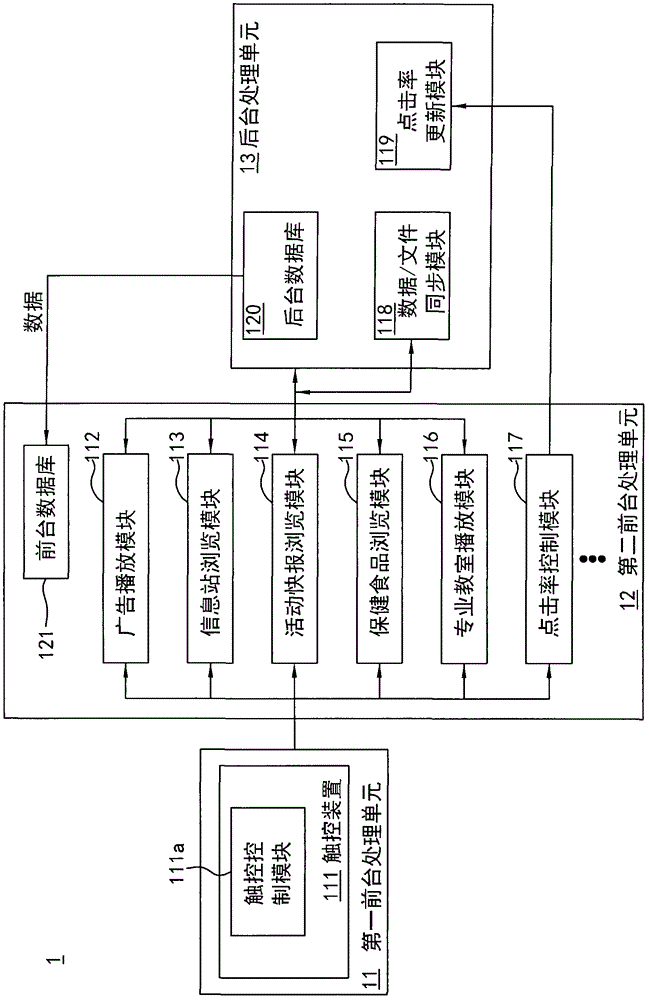 Intelligent machine interactive system service platform