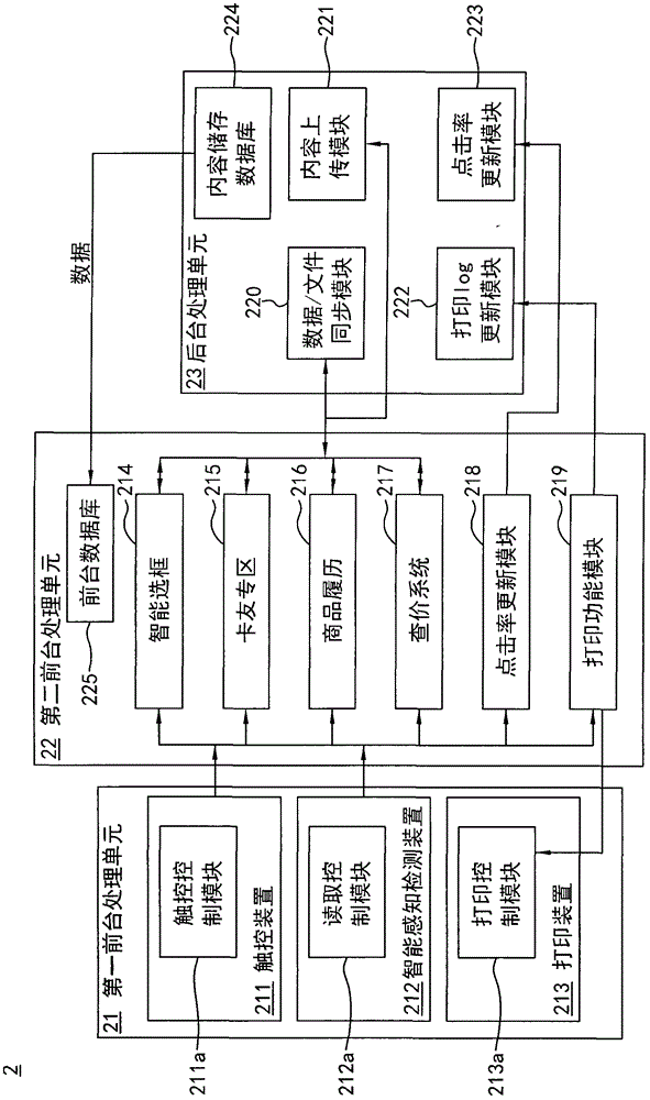 Intelligent machine interactive system service platform