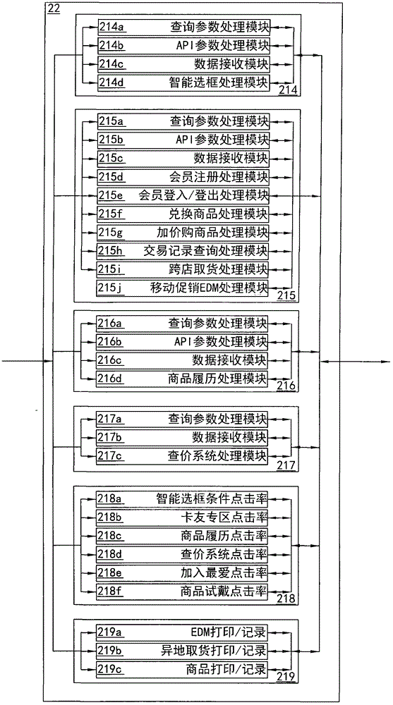 Intelligent machine interactive system service platform