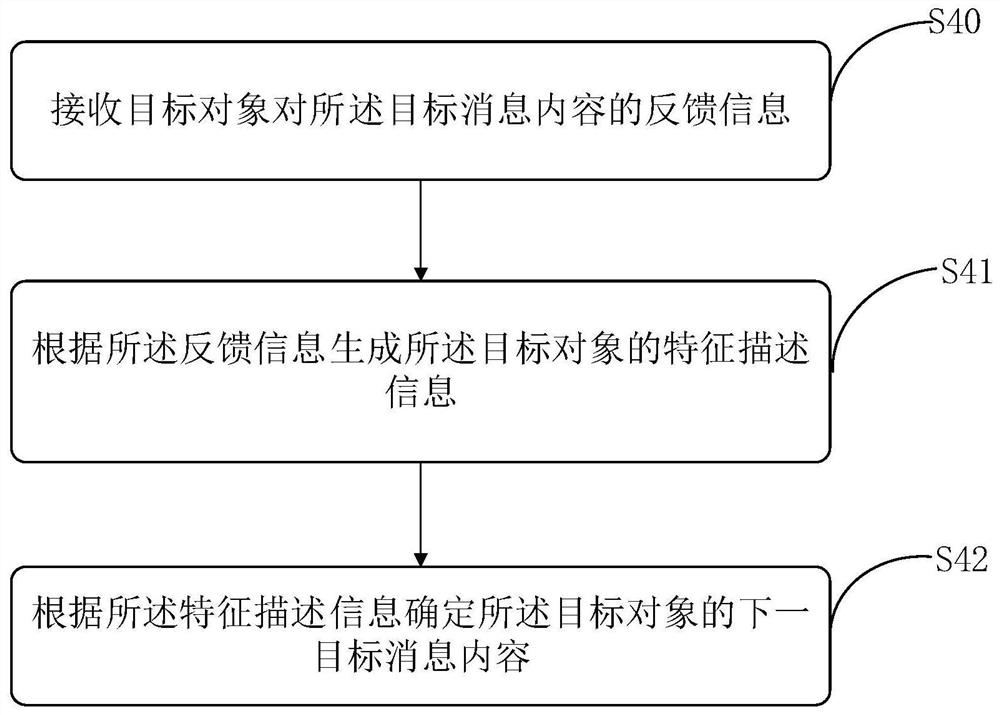 Message pushing method and device, storage medium and control terminal