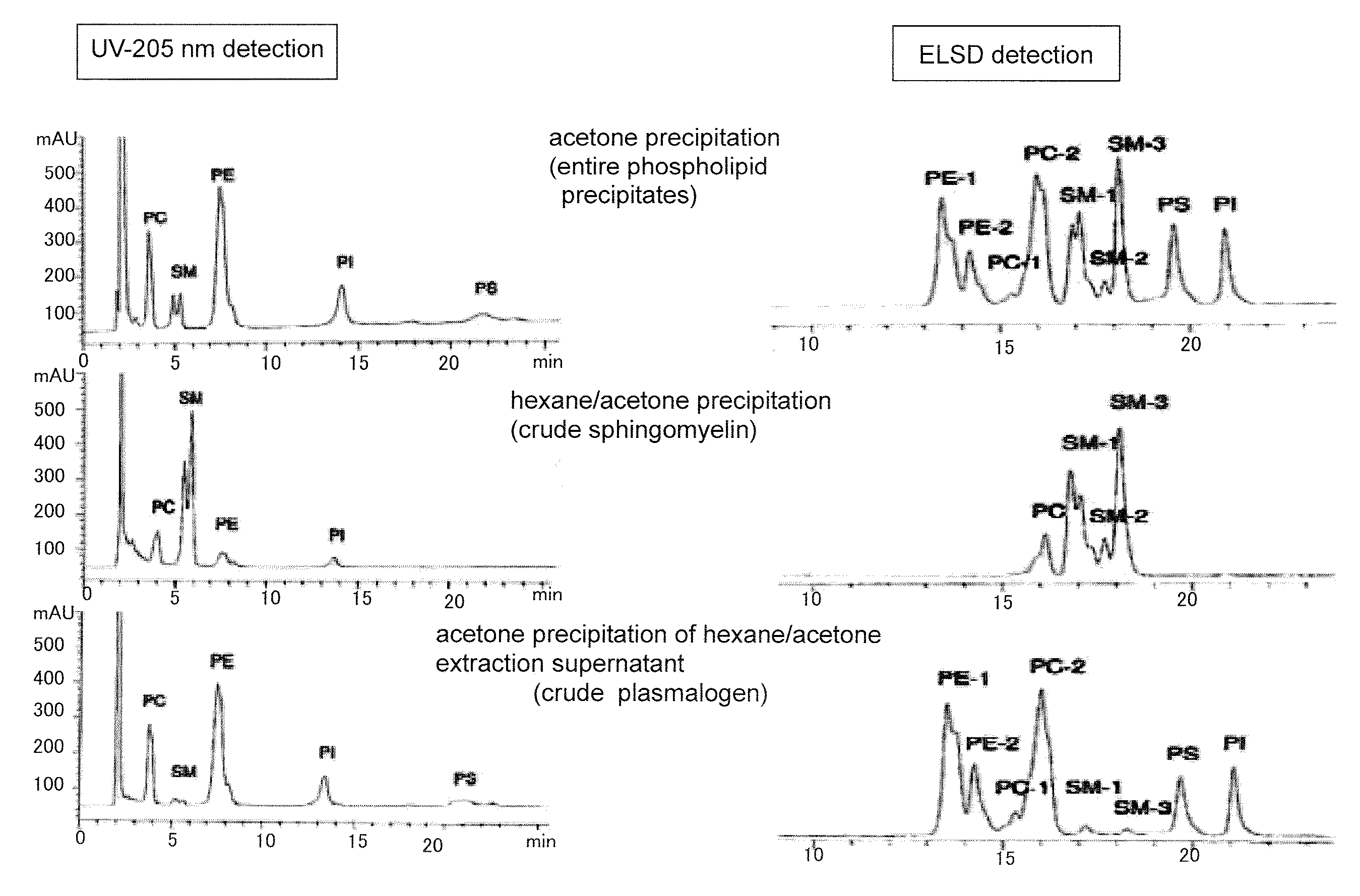 Process for producing sphingomyelin and plasmalogen-form glycerophospholipid