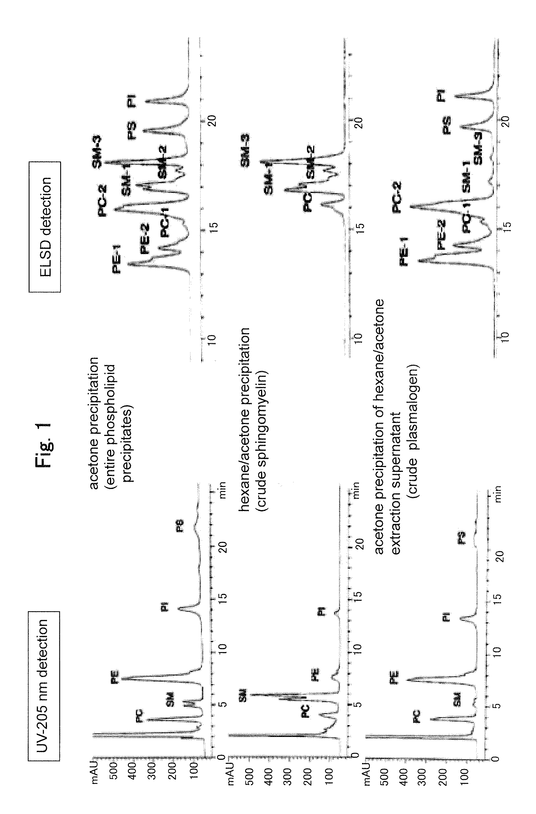 Process for producing sphingomyelin and plasmalogen-form glycerophospholipid