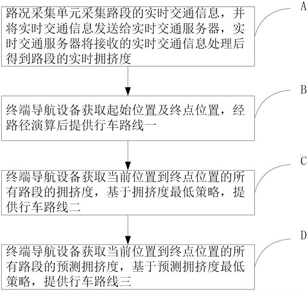 Real-time navigation method based on road condition