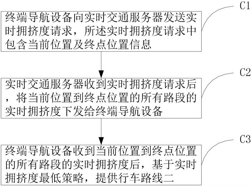 Real-time navigation method based on road condition