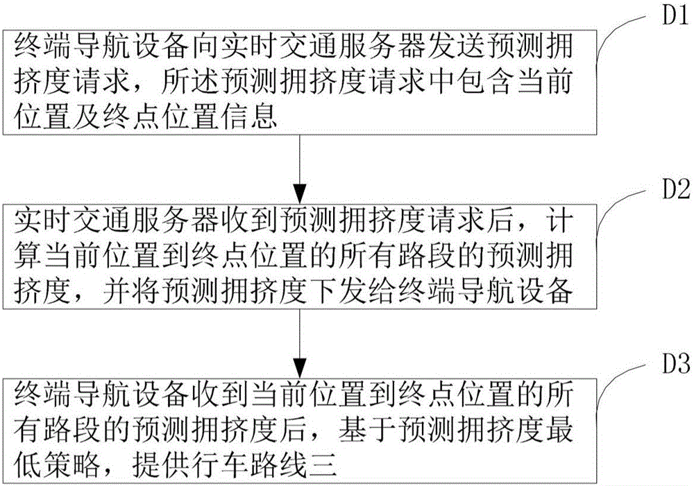 Real-time navigation method based on road condition