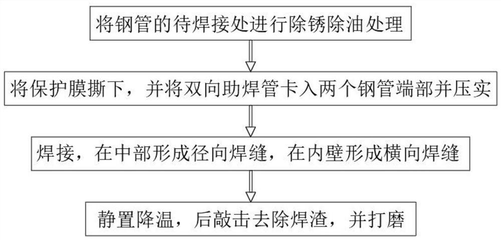 An embedded two-way welding process for steel pipes