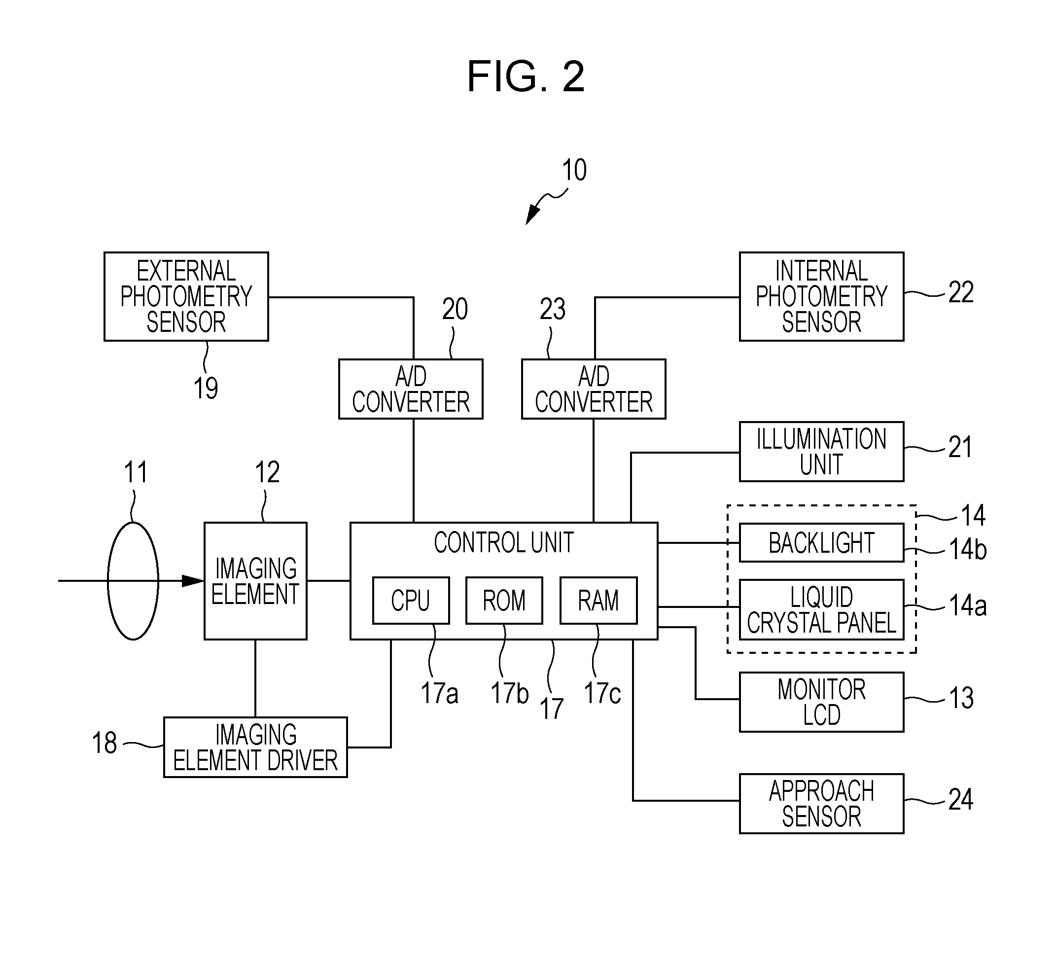 Image display device, brightness control method and brightness control program