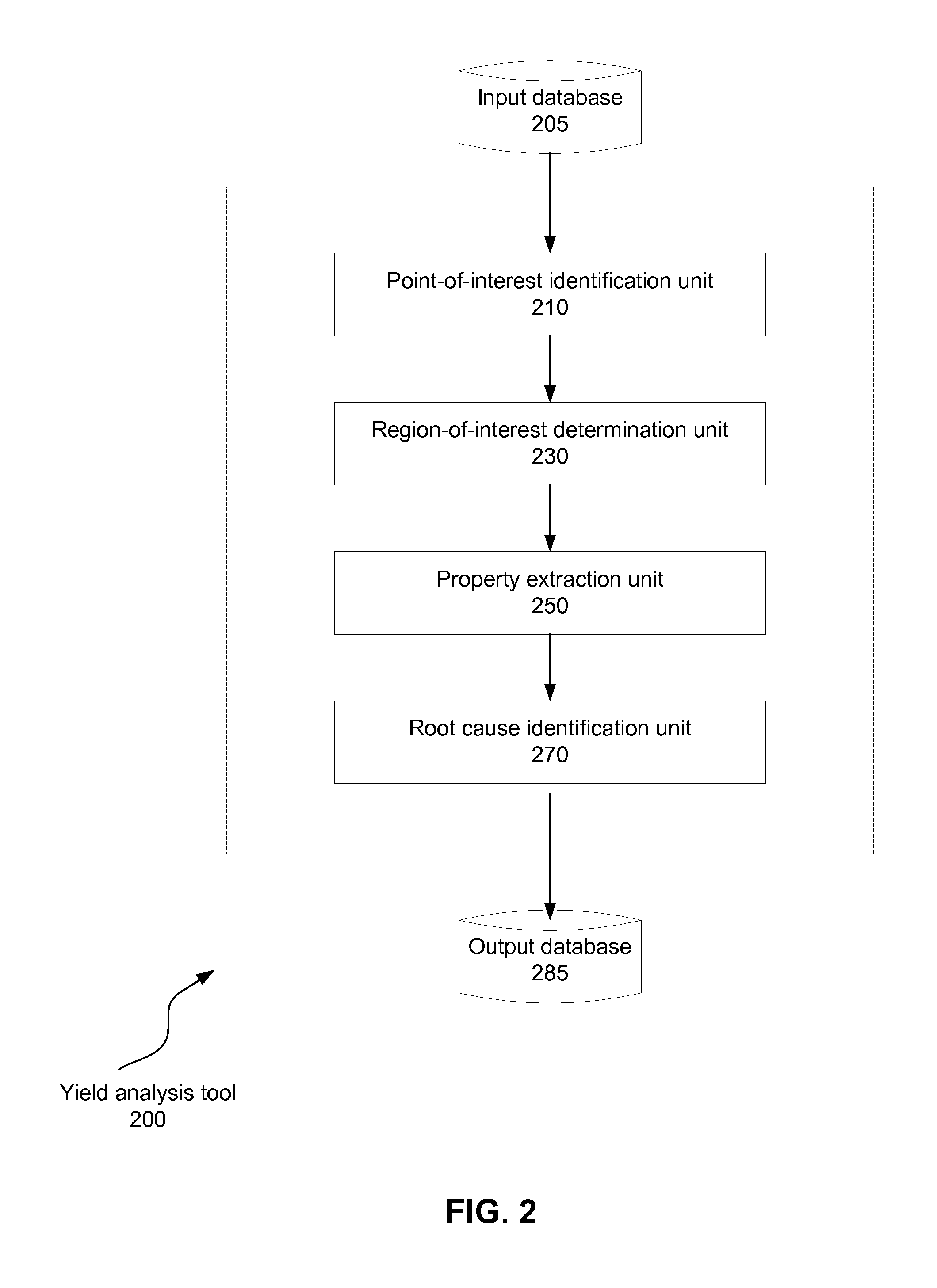 Generating Root Cause Candidates For Yield Analysis