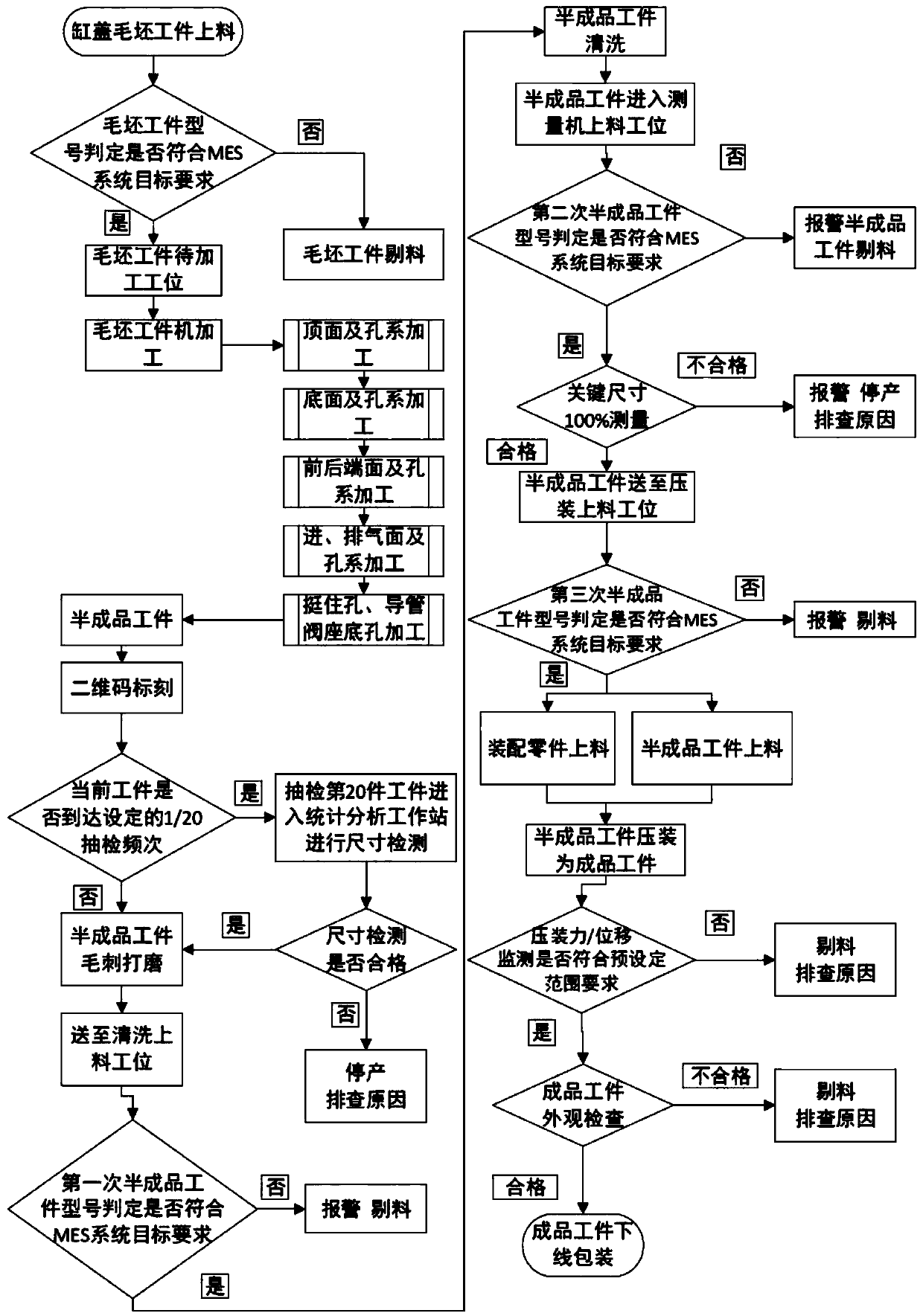 Automobile engine cylinder cover intelligent production line and technological process thereof