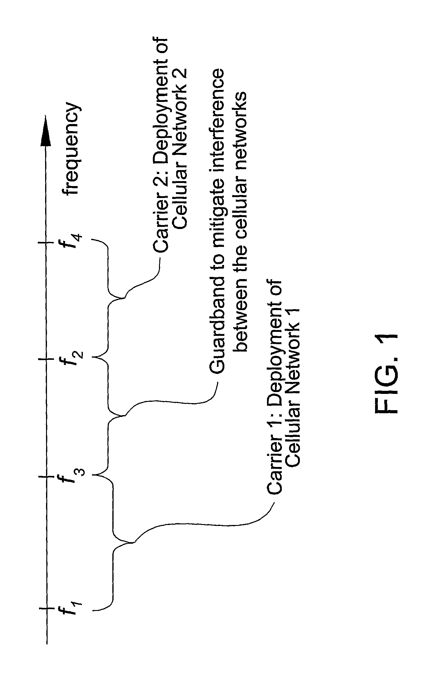 Method and Radio Base Station for Effective Spectrum Utilization