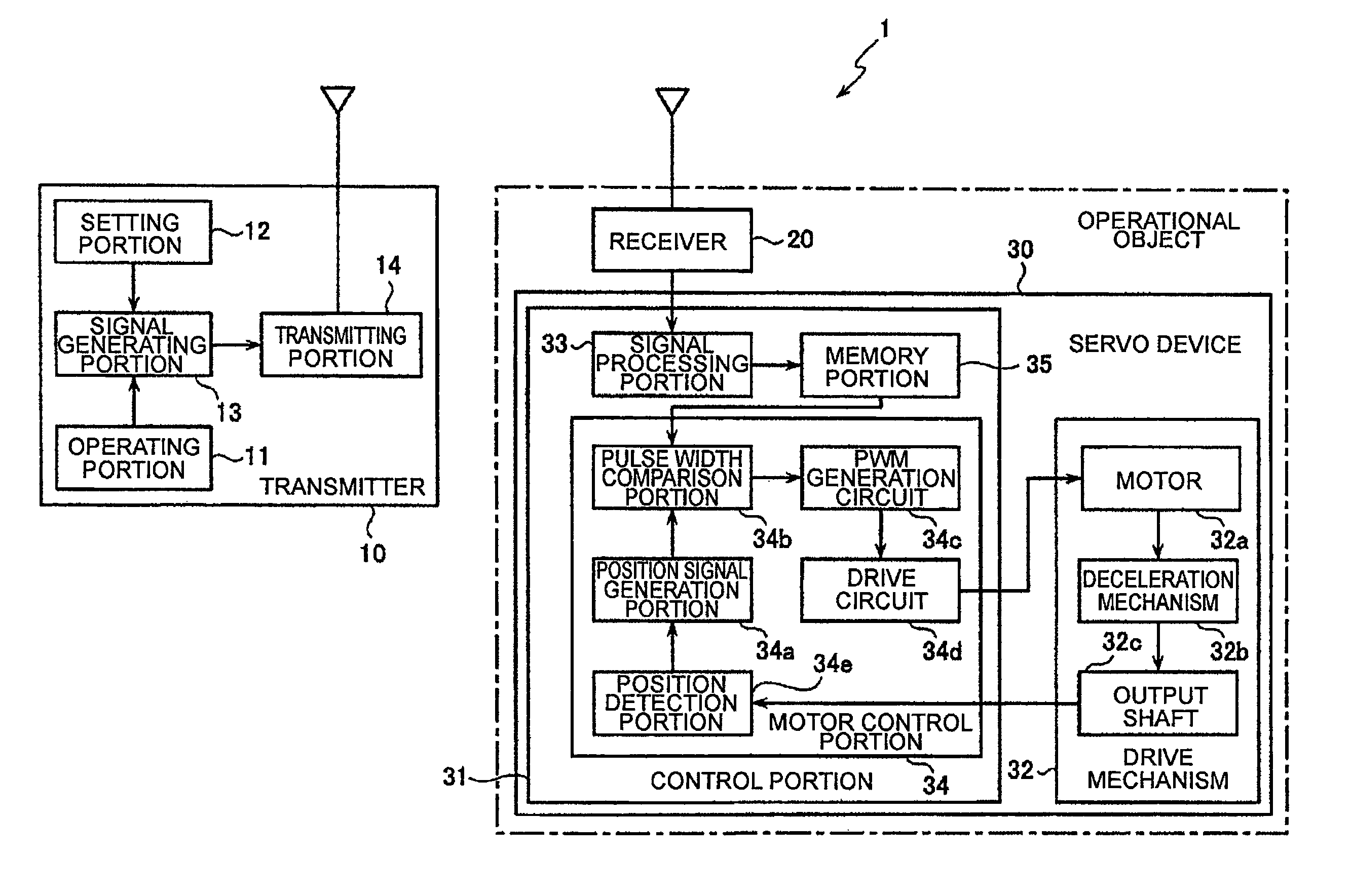 Servo device and remote control device having the same