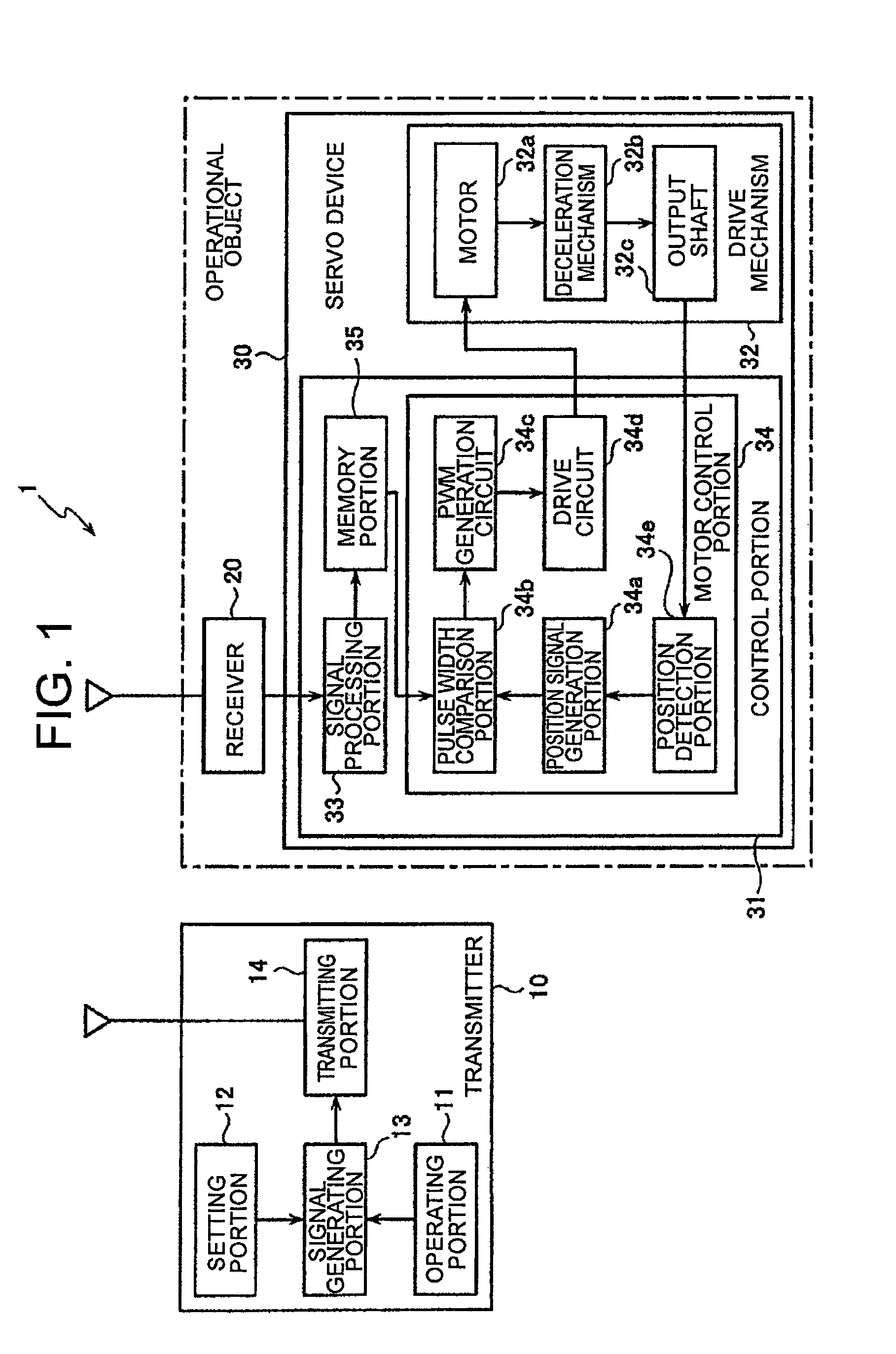 Servo device and remote control device having the same