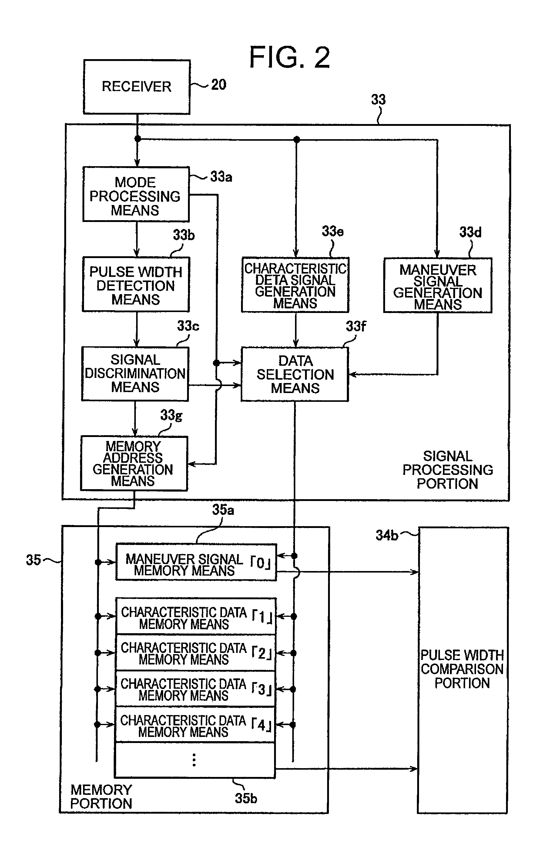 Servo device and remote control device having the same