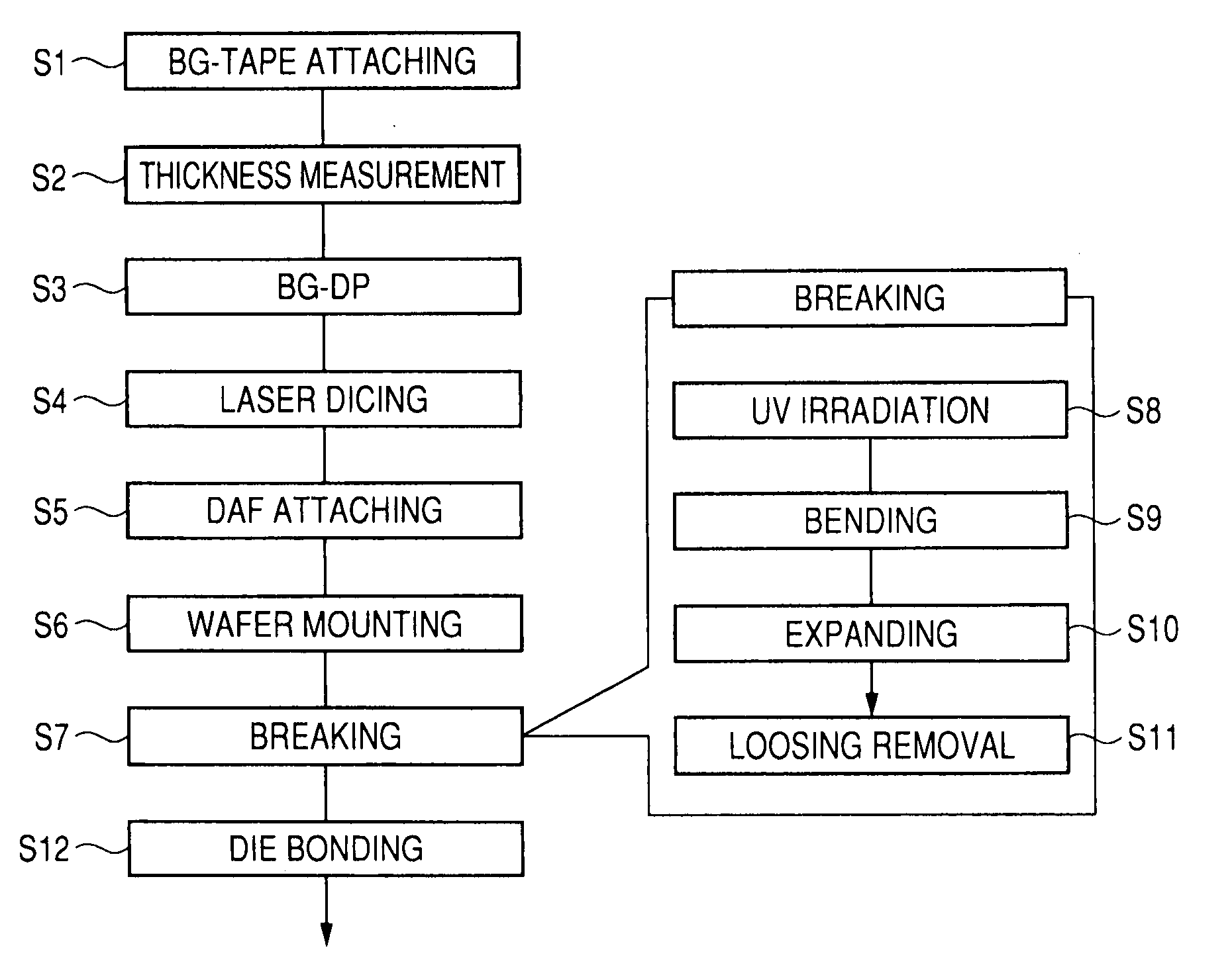 Manufacturing method of a semiconductor device