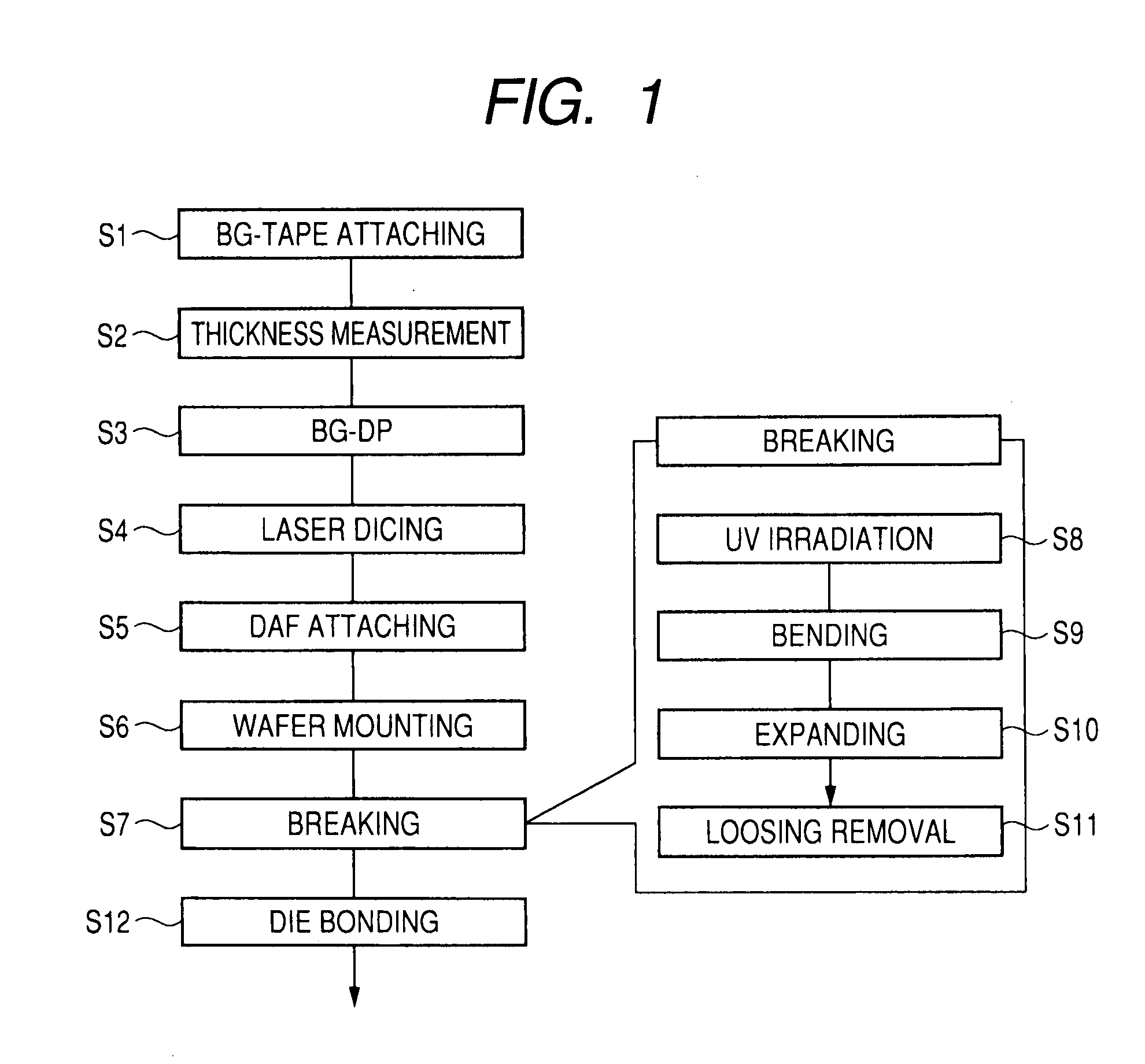 Manufacturing method of a semiconductor device