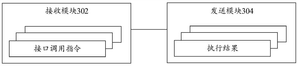 Business processing method and device