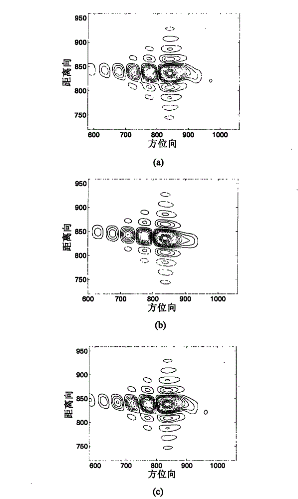 Geo-synchronous orbit synthetic aperture radar (GEO SAR) frequency modulation changeable standard imaging method under curve track model