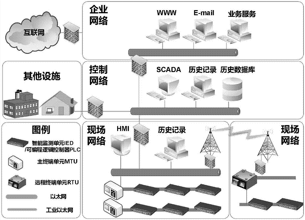 Industrial control system sequence attack detection method and device