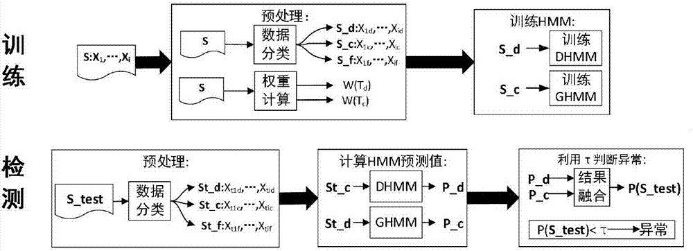 Industrial control system sequence attack detection method and device