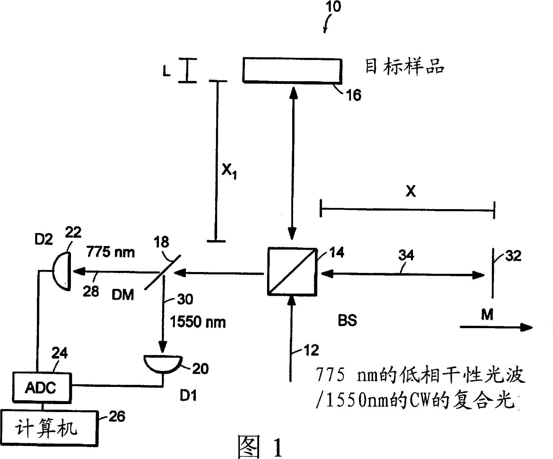 System and method for measuring phase