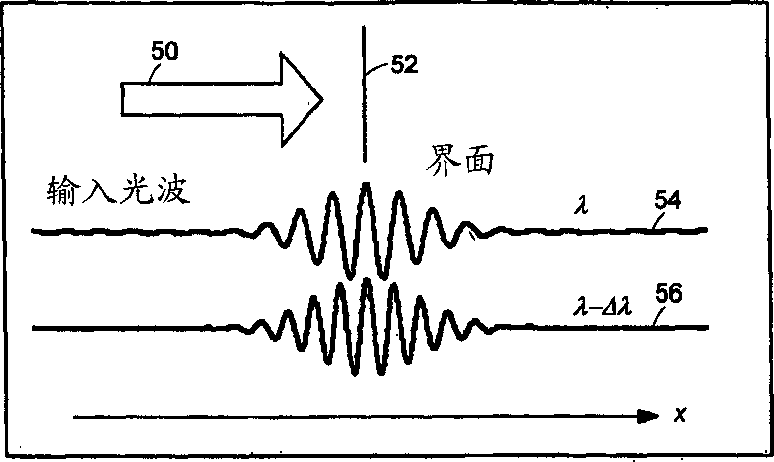 System and method for measuring phase