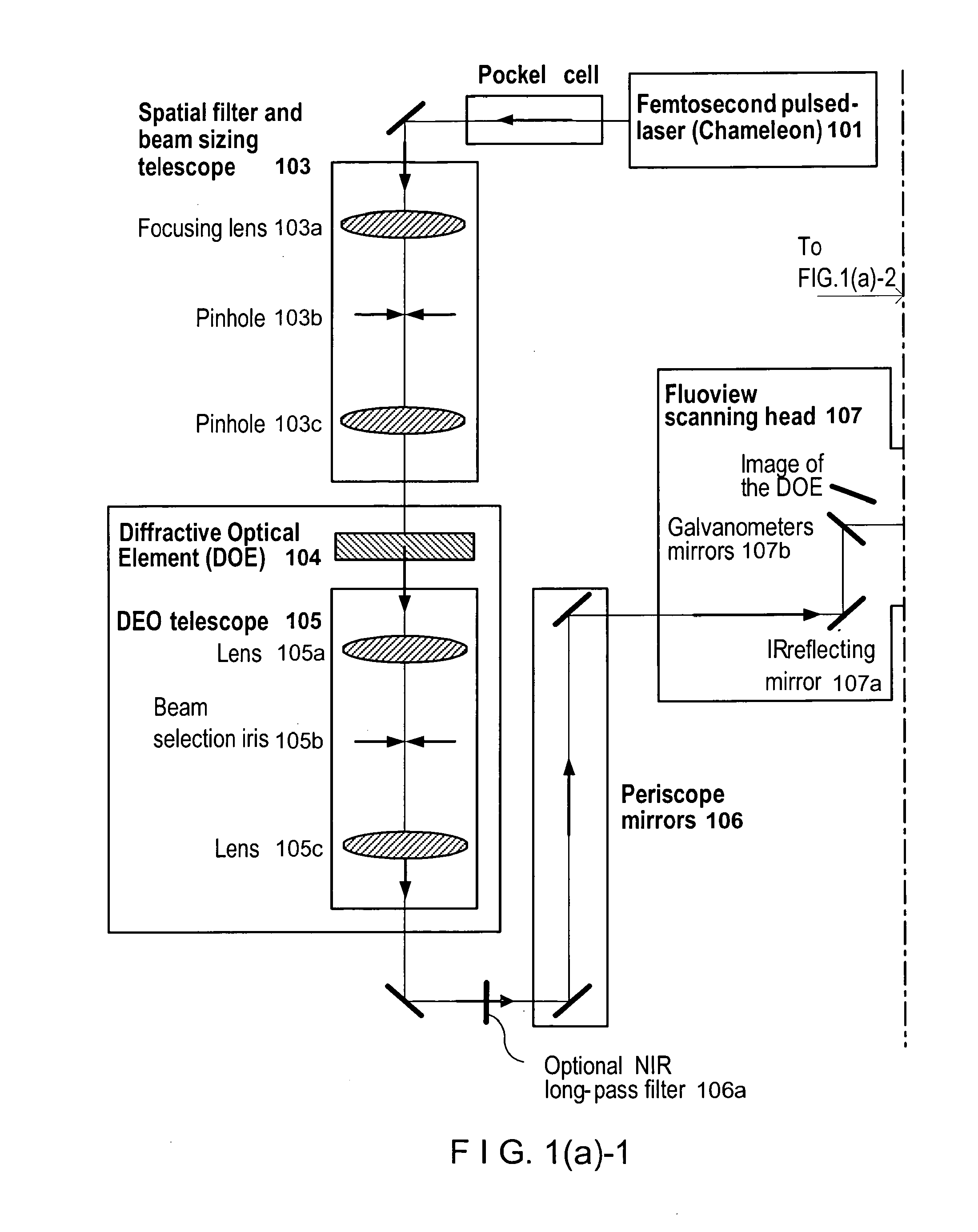 Devices, apparatus and method for providing photostimulation and imaging of structures