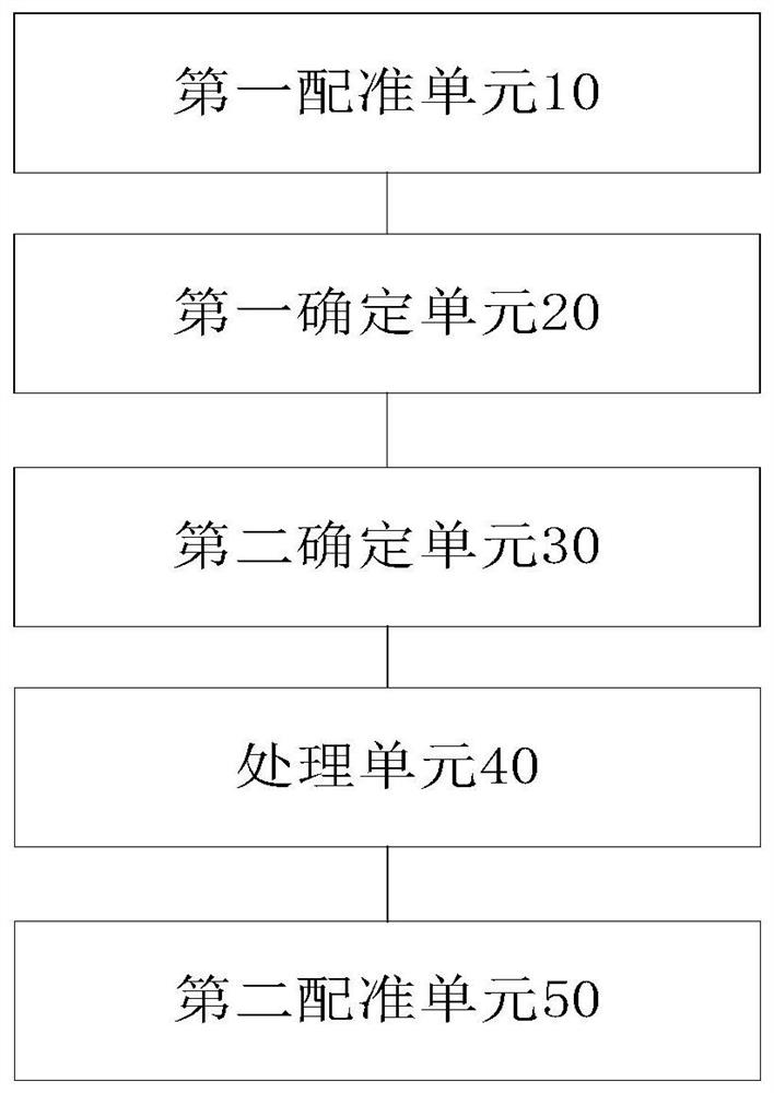 Pelvis registration method, pelvis registration device and pelvis registration system