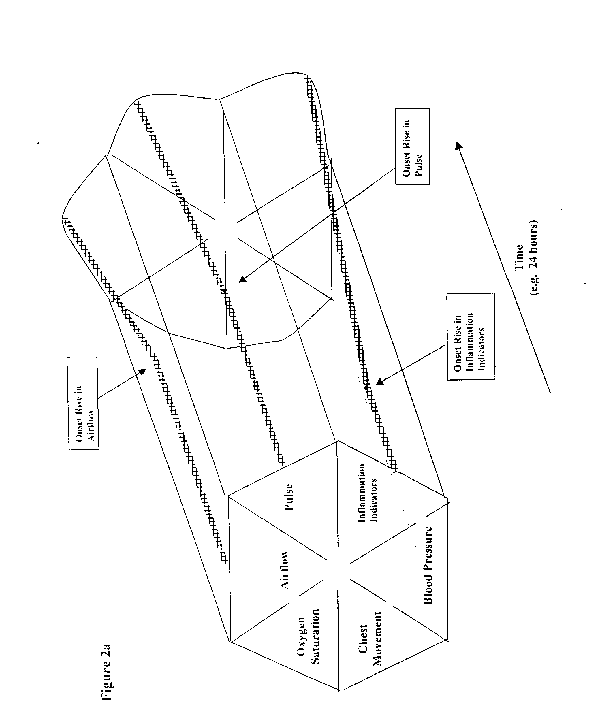 Microprocessor system for the analysis of physiologic and financial datasets