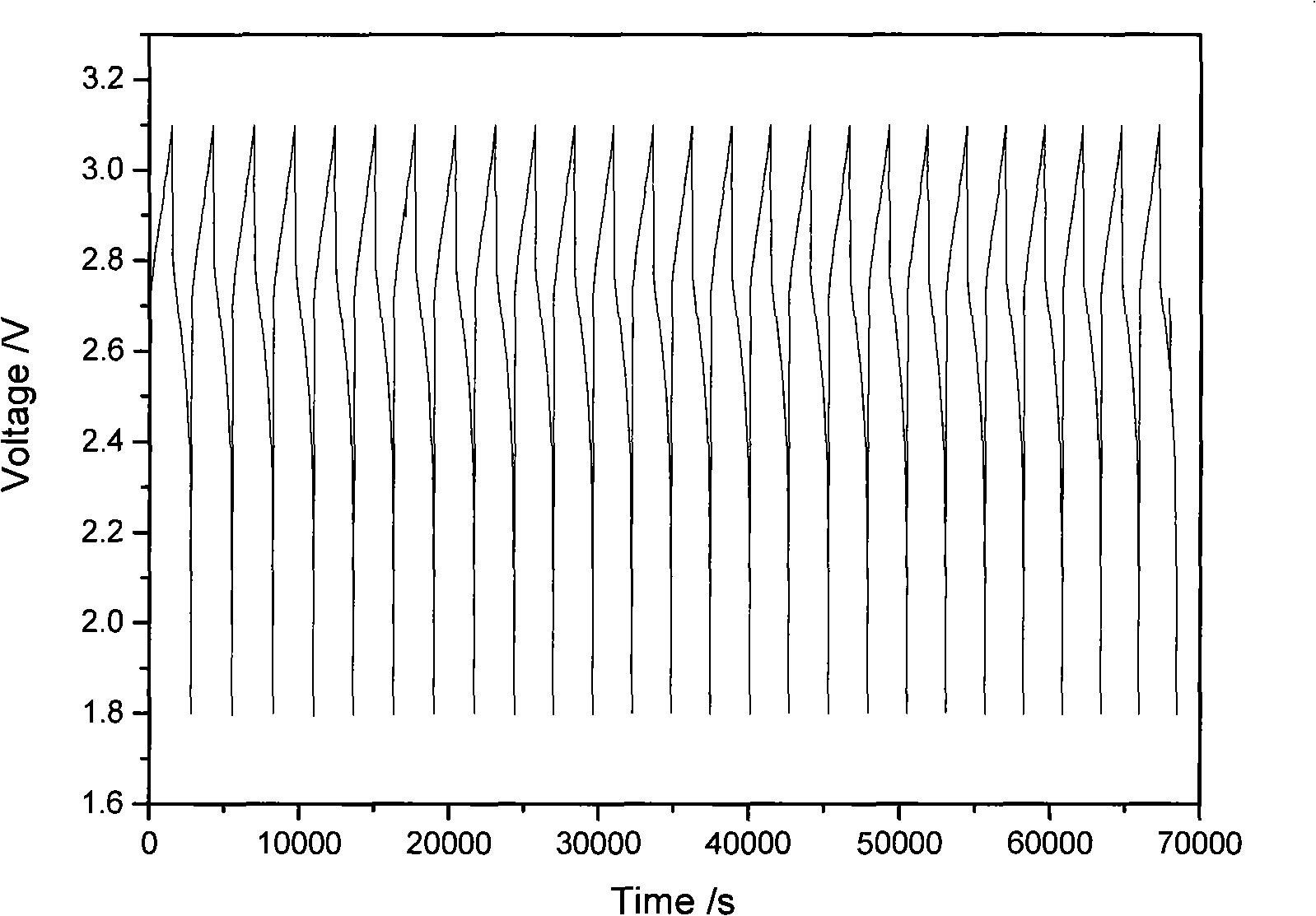 Flexibility enhanced bipolar plate for liquid energy-storing battery and manufacture thereof