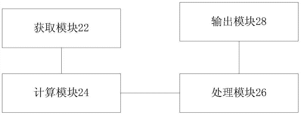 Method and device for protecting stack