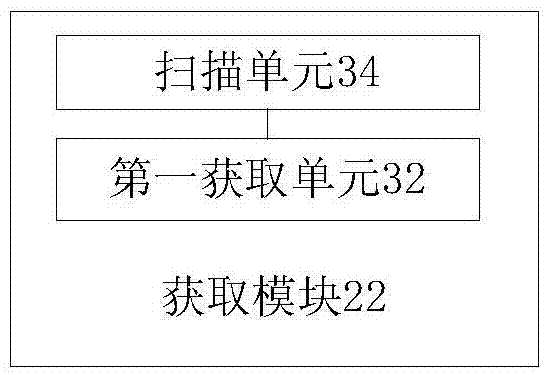 Method and device for protecting stack