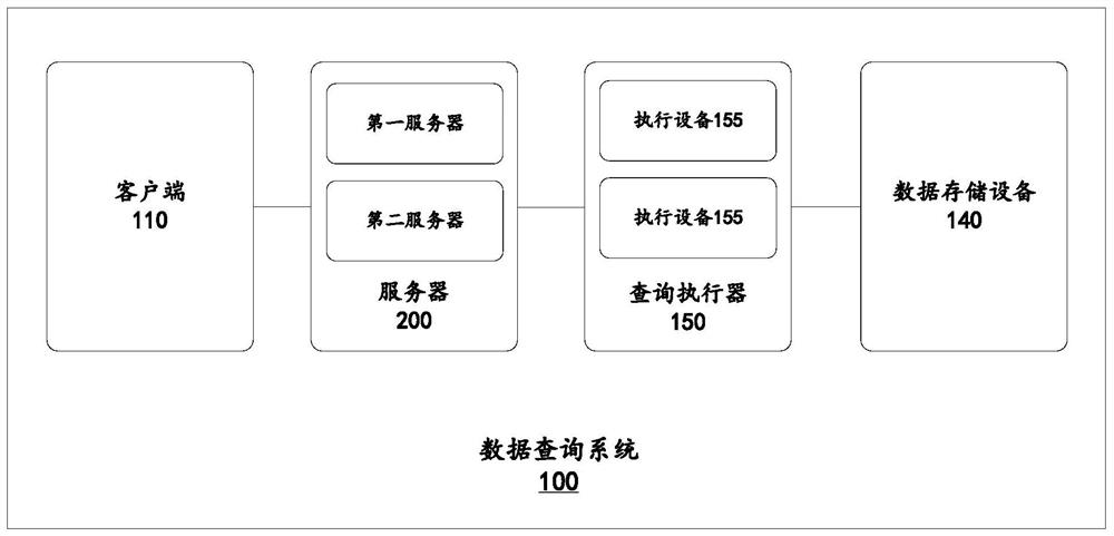 Data query method and system and computing device