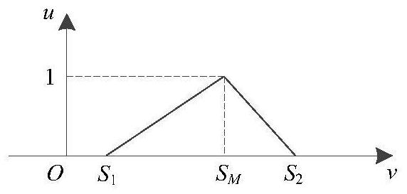 An Instance Retrieval Method Integrating Association Function and d-hs Index