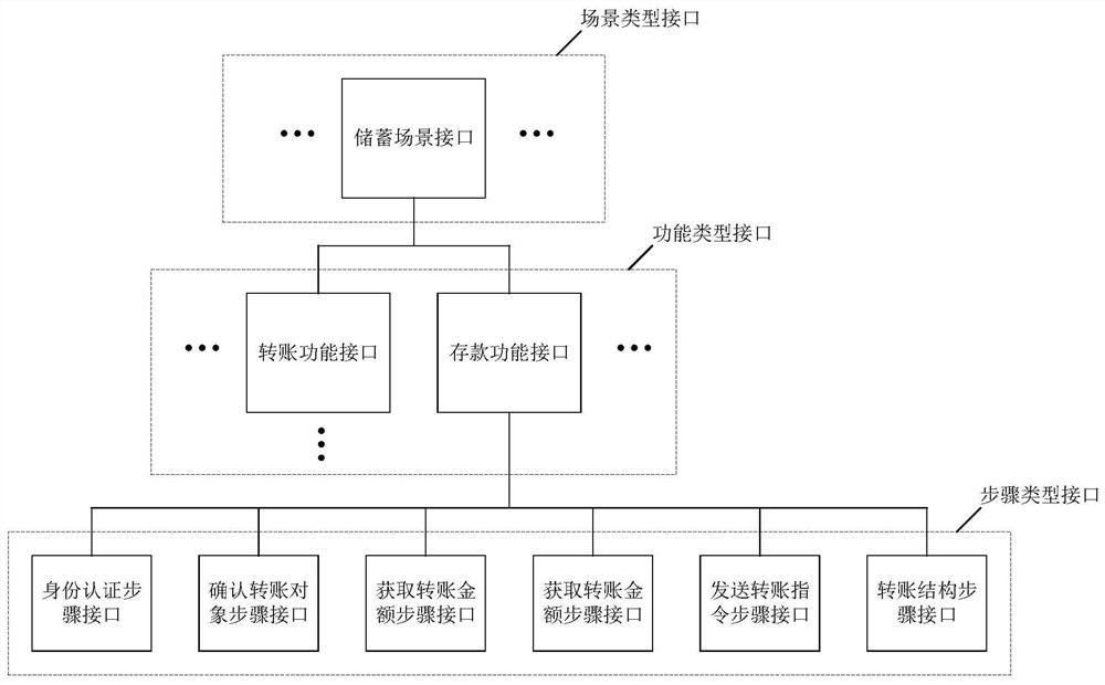 Code generation method based on machine learning, code editing system and storage medium