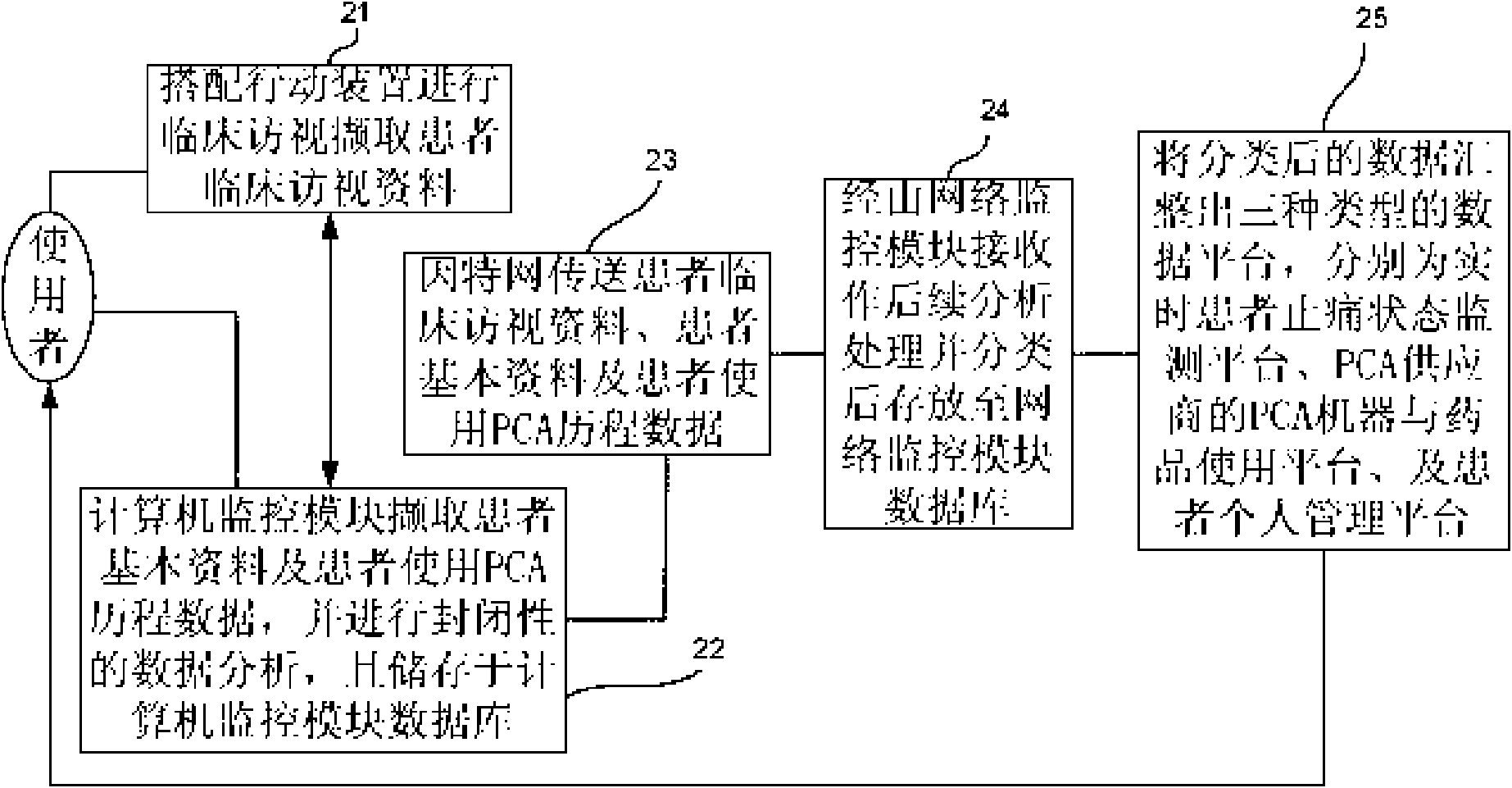 Device for monitoring pain state of patient and method thereof