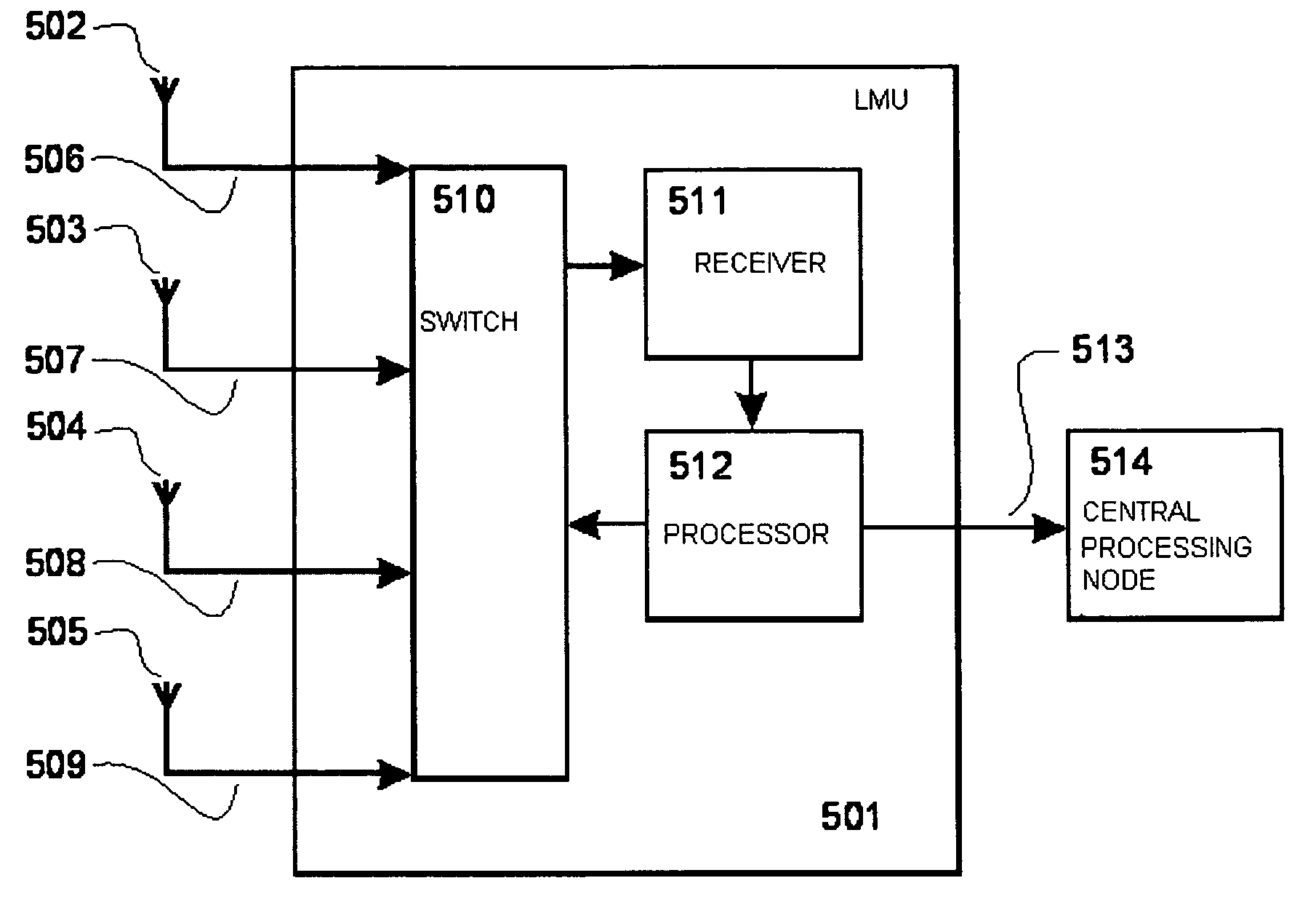 Radio location system measurement unit