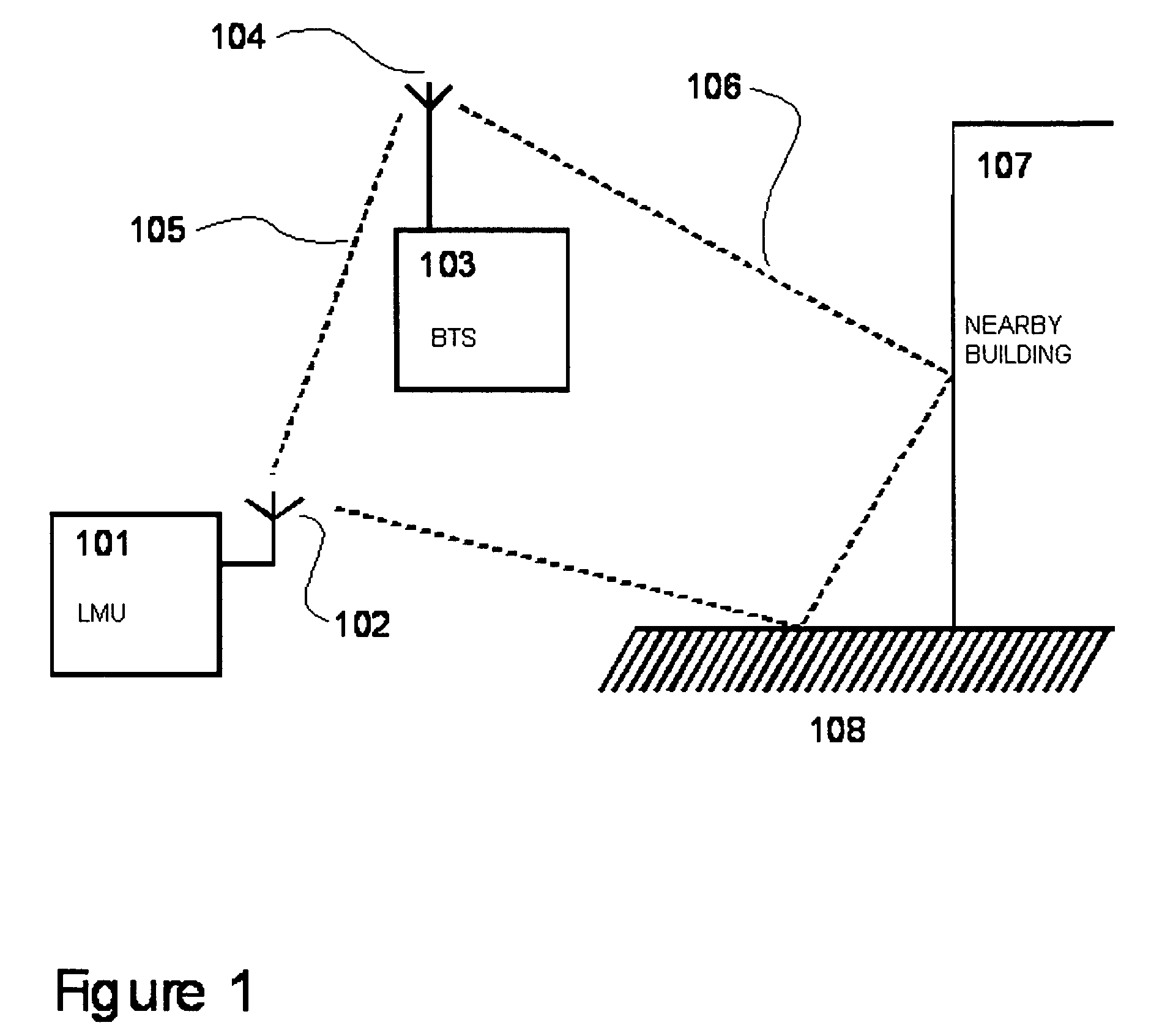 Radio location system measurement unit