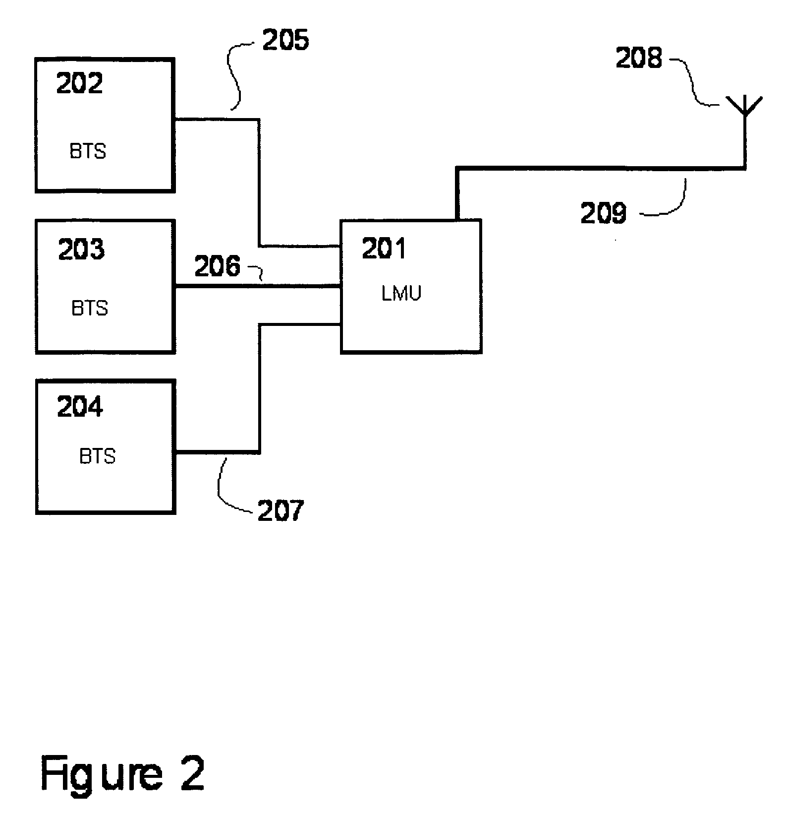 Radio location system measurement unit