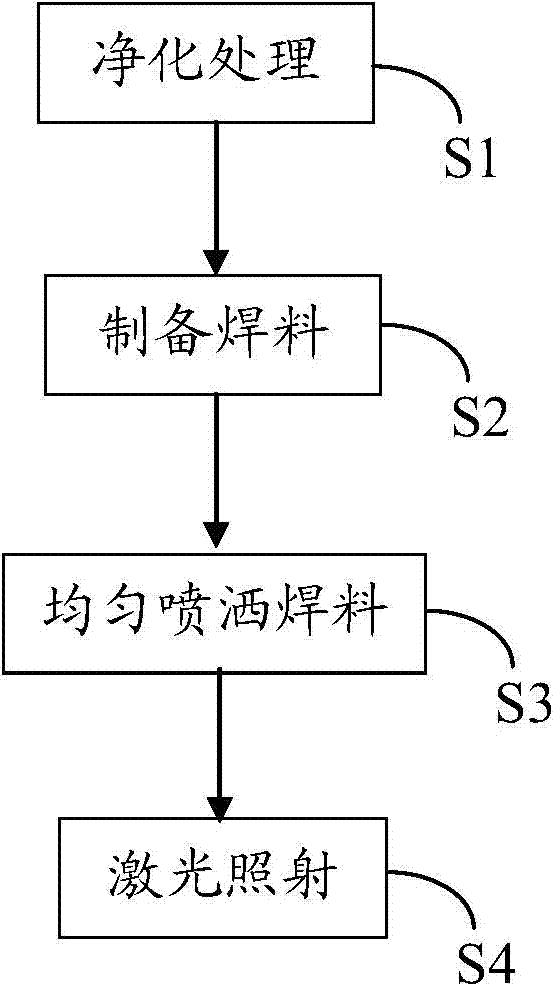 Sealing-in method for glass and kovar alloy and sealed body