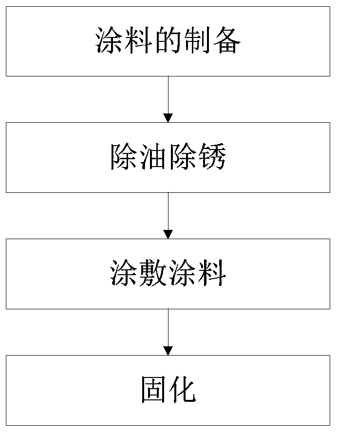 Treatment process of low-carbon steel-zinc aluminum stainless steel composite material