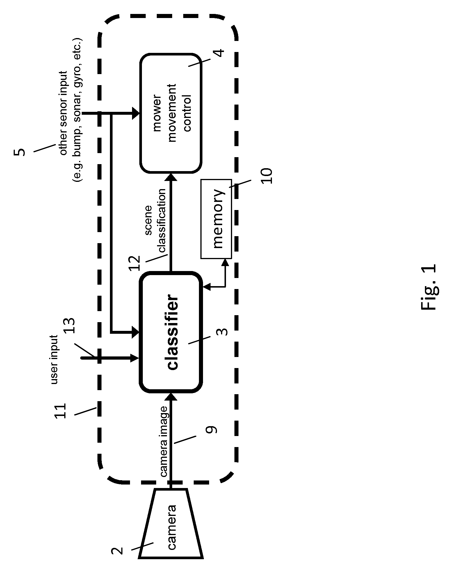 Trainable autonomous lawn mower